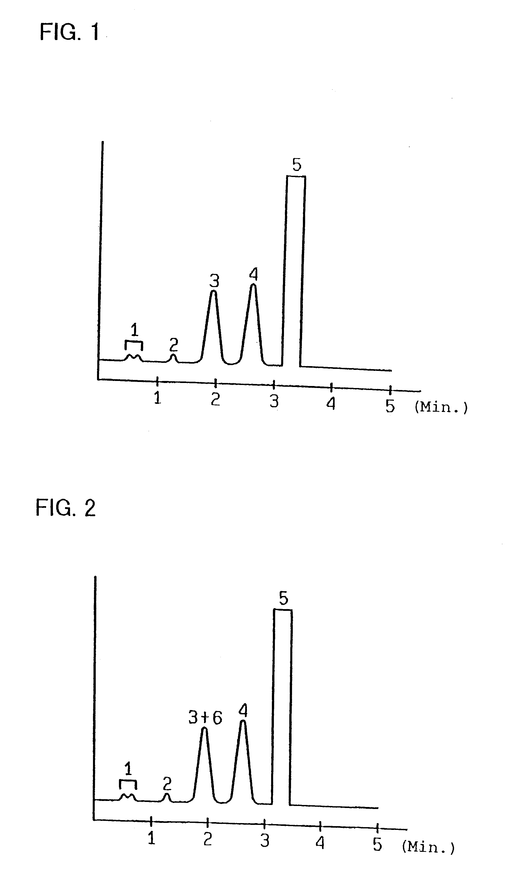 Method for determination of hemoglobins