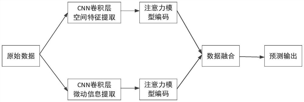 Myopia prevention and control method, device and system, storage medium and equipment