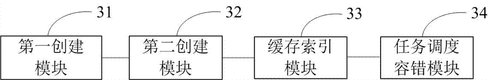 Efficient iterative mechanism design method based on Hadoop cloud computing framework