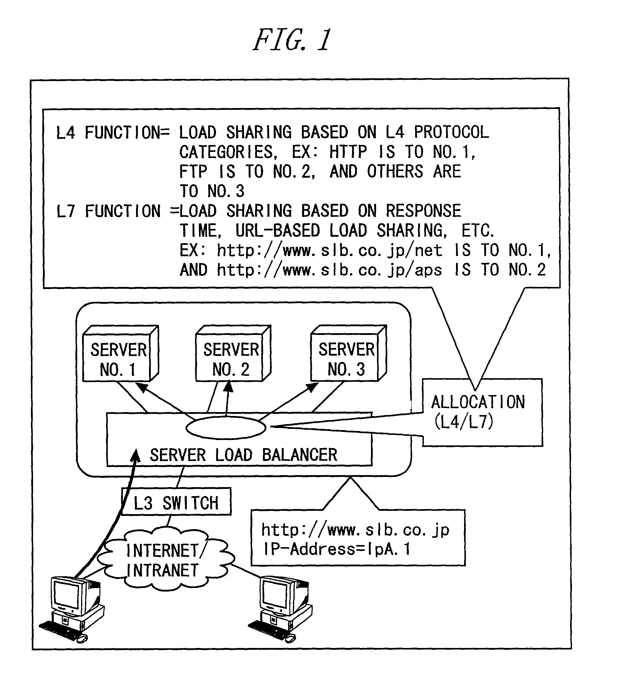 Server load sharing system