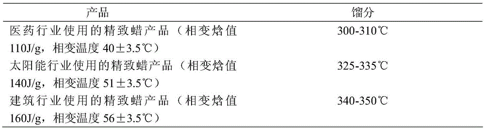 Phase-change paraffin preparation method