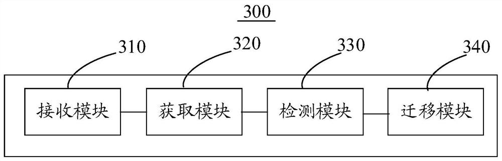 Internet of things system, Internet of things communication method and electronic equipment