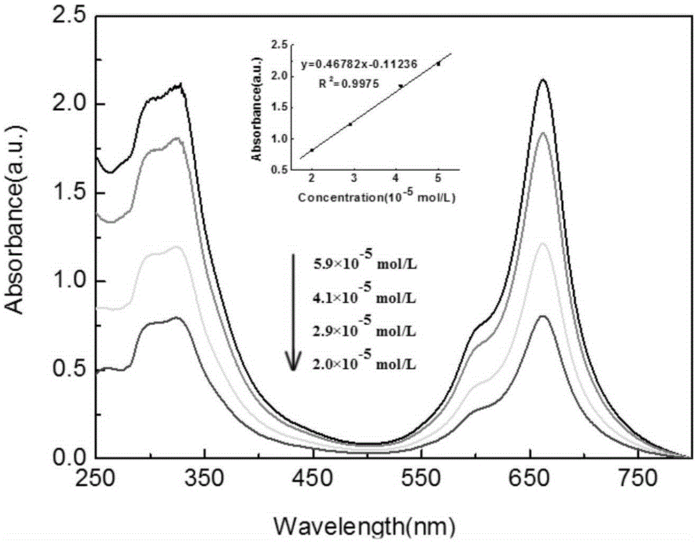 Water-soluble cobalt phthalocyanine and synthesis method