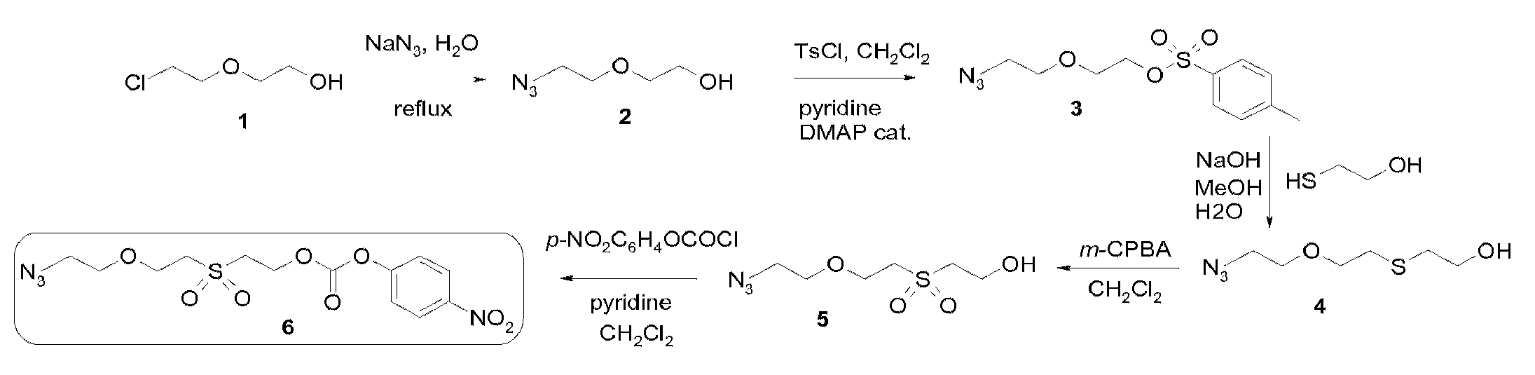 Compounds and methods for purifying peptides produced by solid phase peptide synthesis