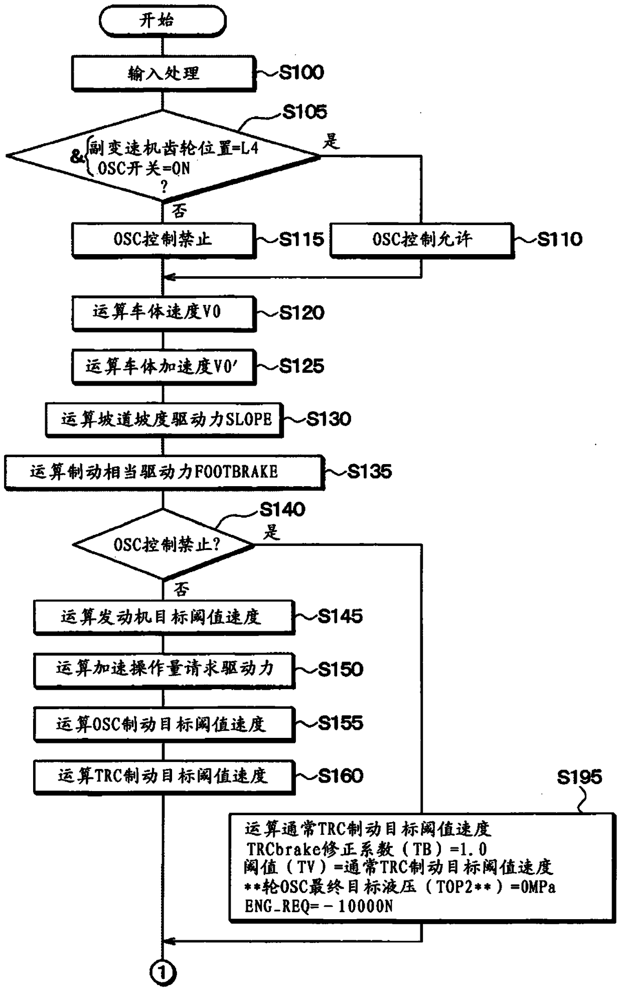 vehicle control device