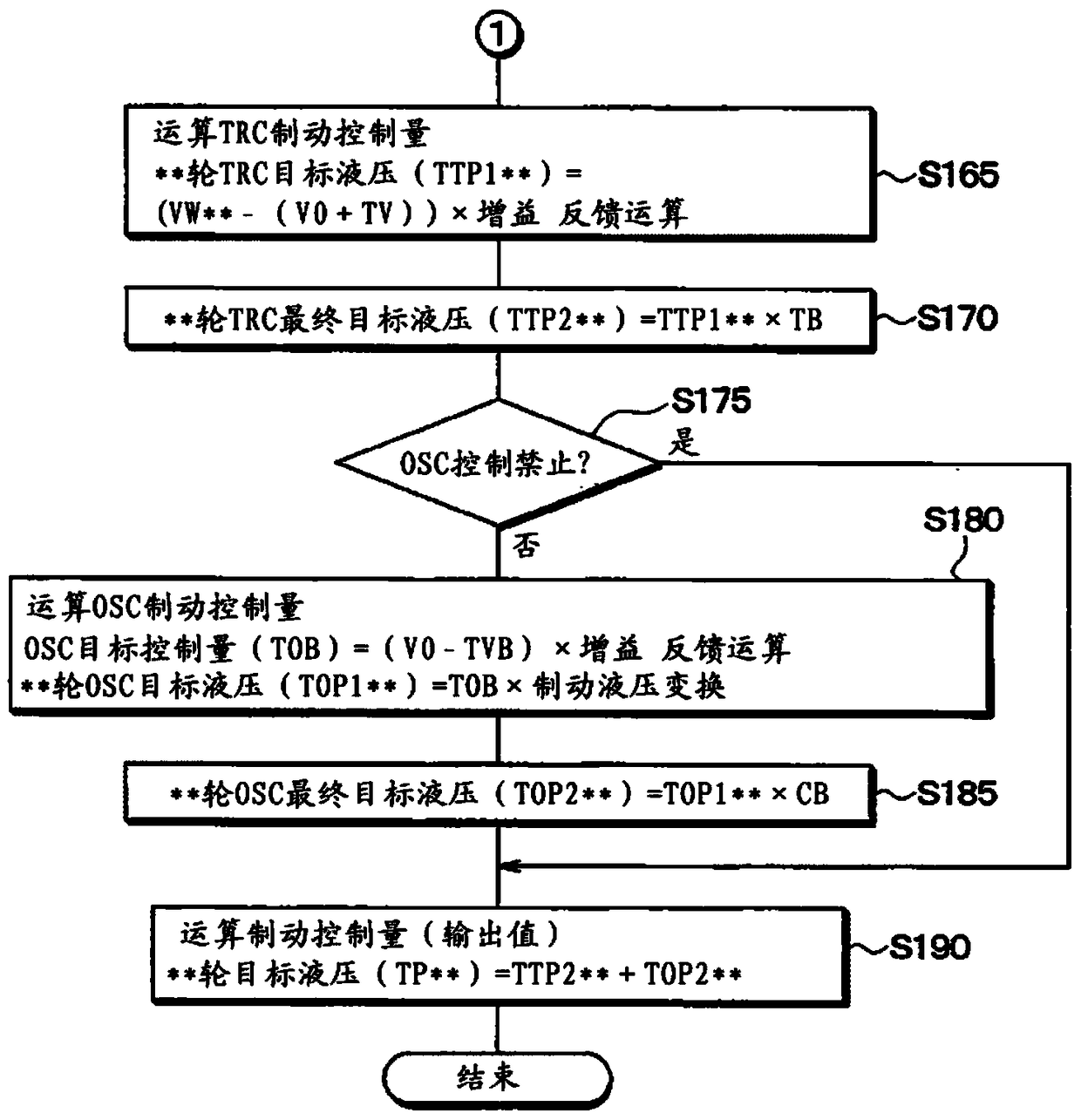 vehicle control device