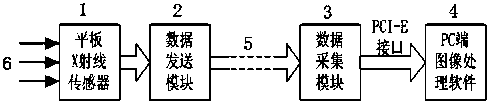 Data transmitting system of digital medical imaging device based on optical fiber communications