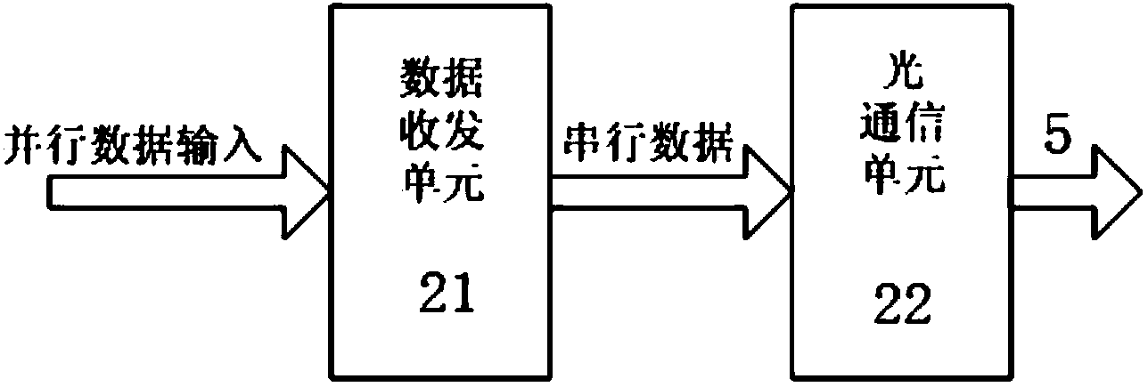 Data transmitting system of digital medical imaging device based on optical fiber communications