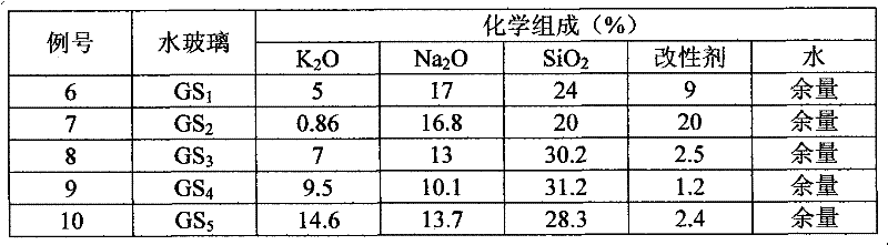 Preparation method of casting water glass