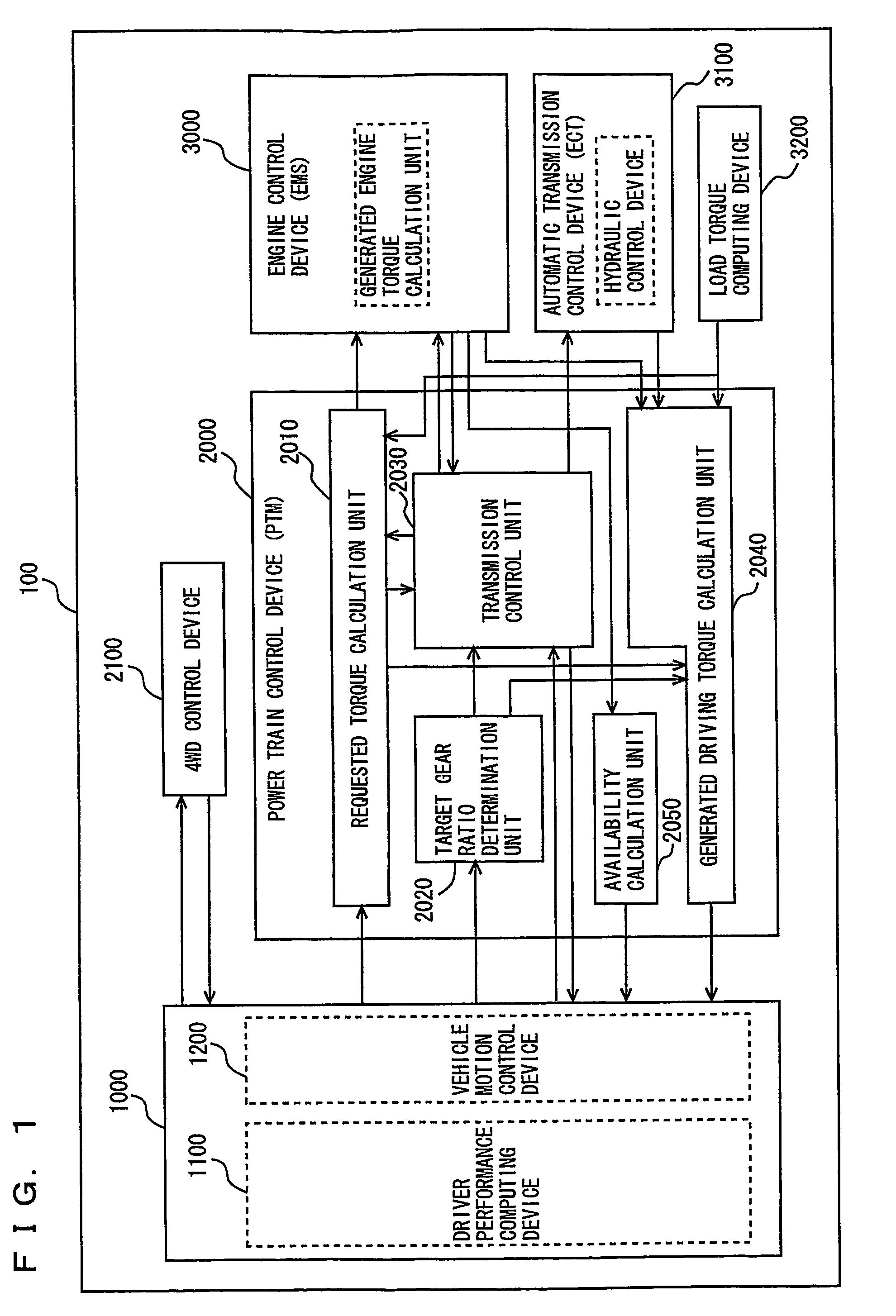 Power train control device in vehicle integrated control system