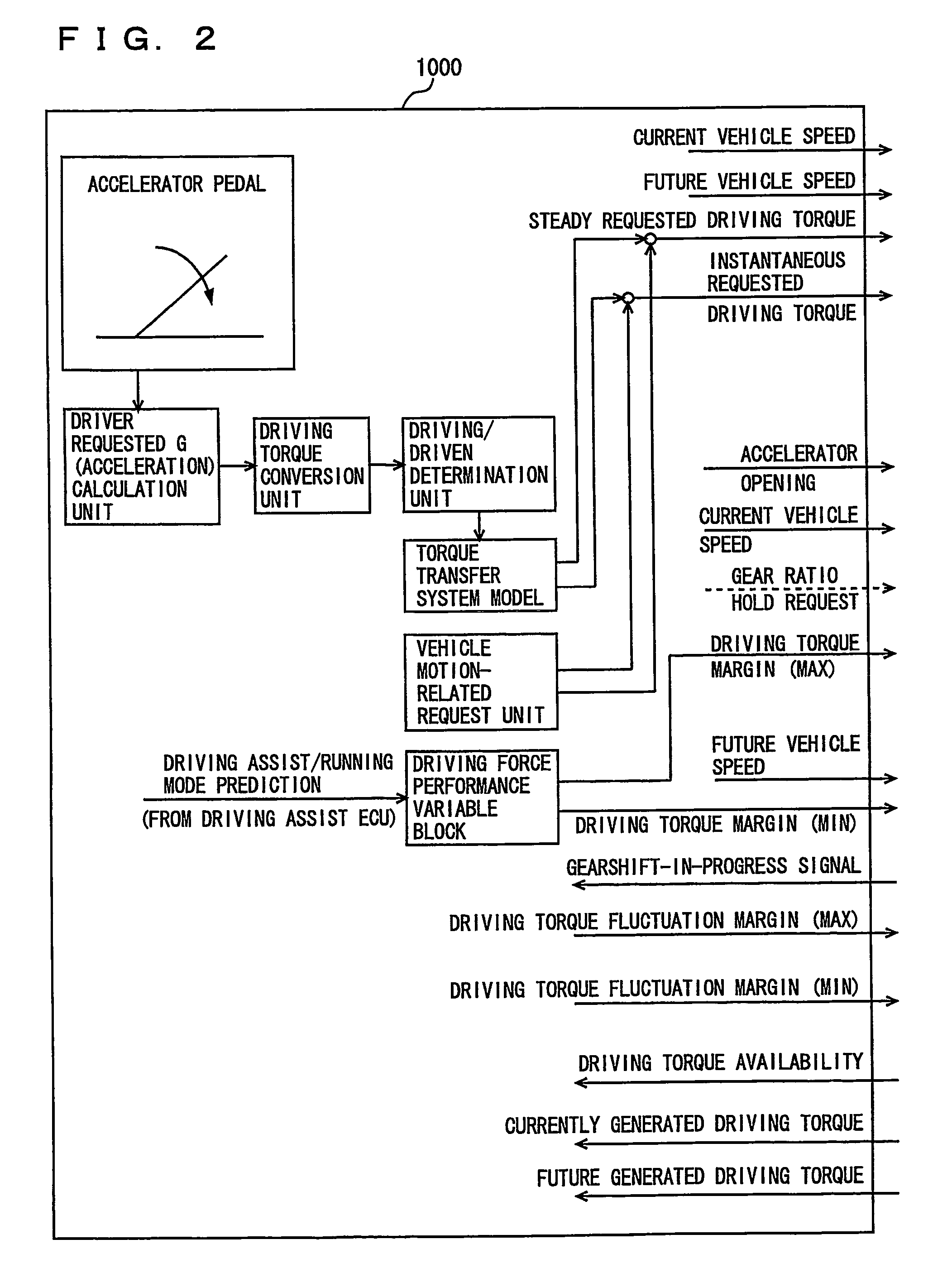 Power train control device in vehicle integrated control system