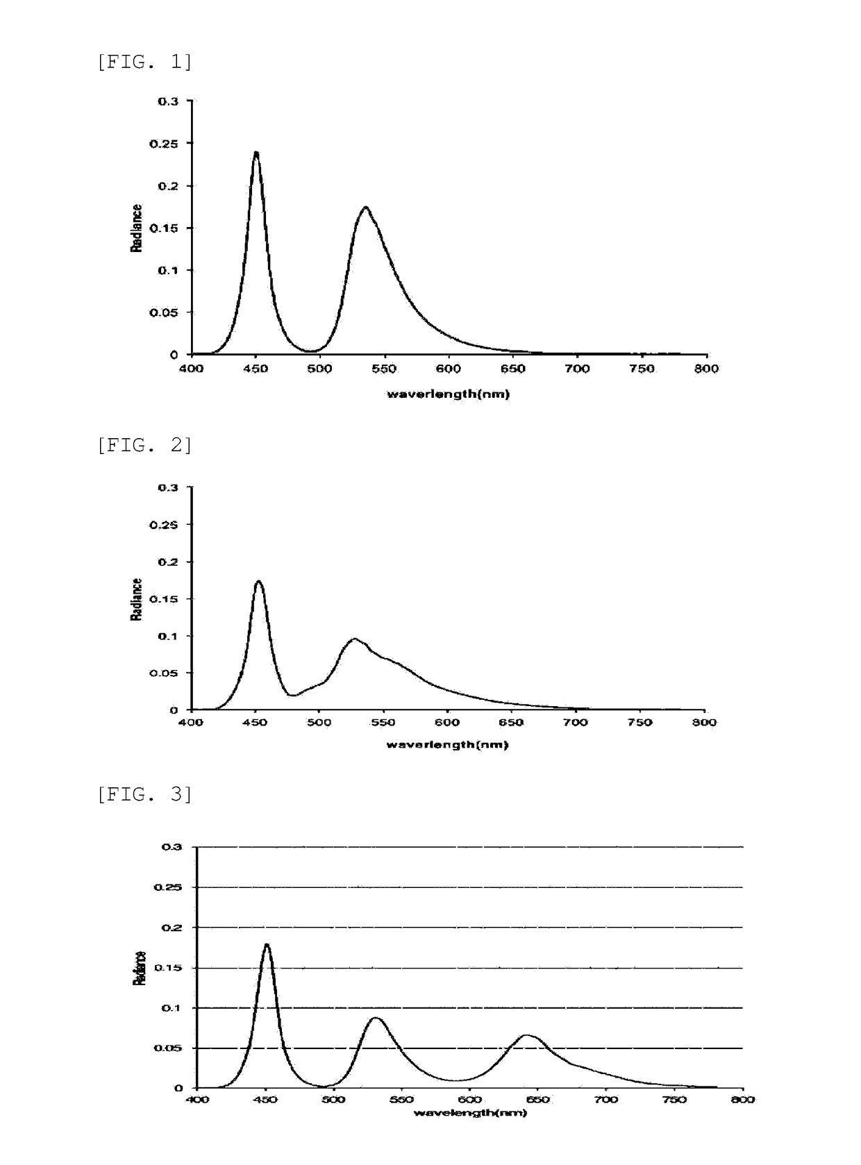 Color conversion film, method for producing same, back-light unit and display apparatus