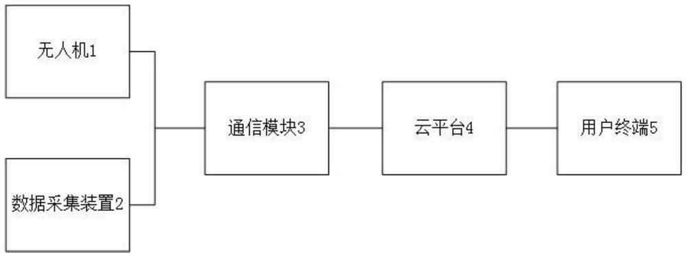 Cable temperature intelligent monitoring system suitable for hybrid power line