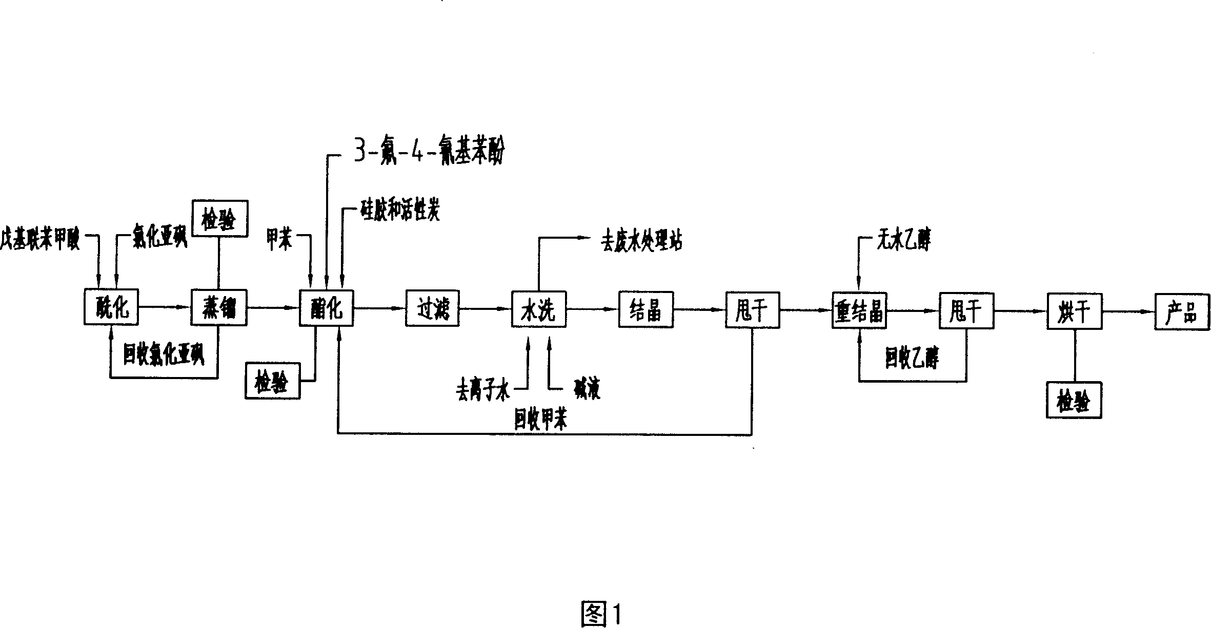 4-nor-amyl diphenic acid-3-fluor-4-cyan phenol ester production process