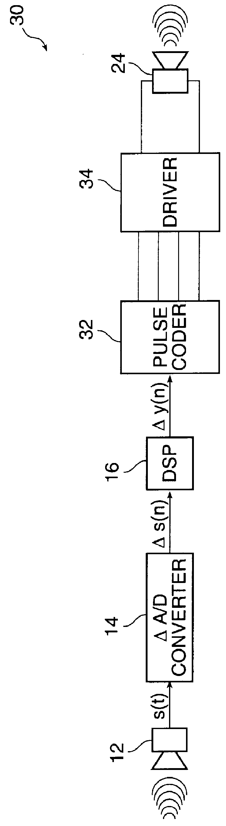 Digital hearing aid using differential signal representations