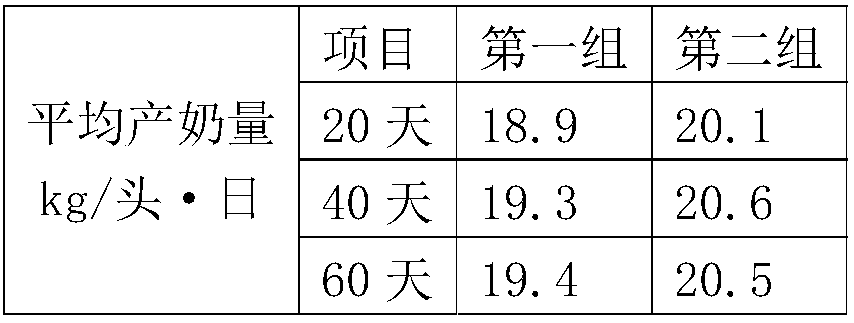 Fermentation type cow forage grass and preparation method thereof