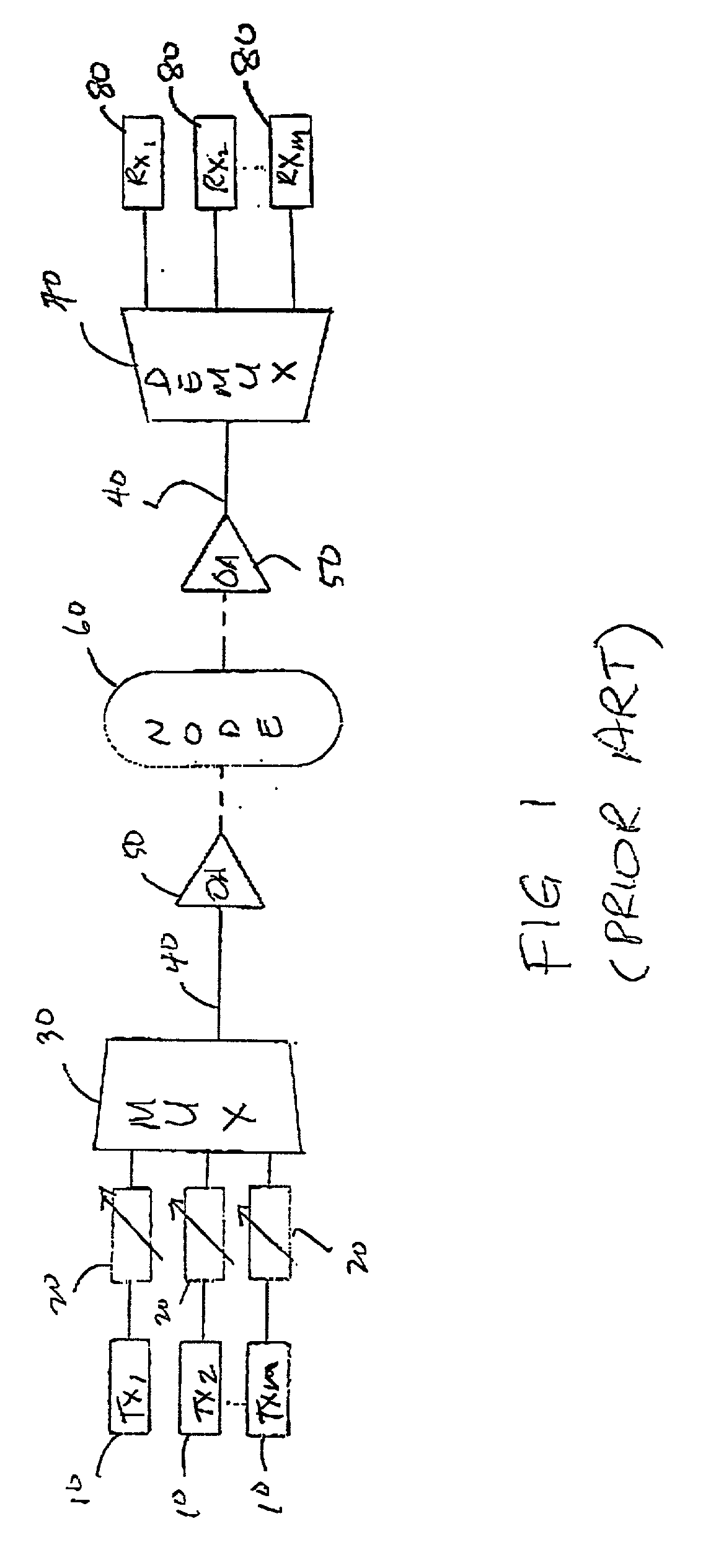 Flexible and low cost wavelength management for optical networking