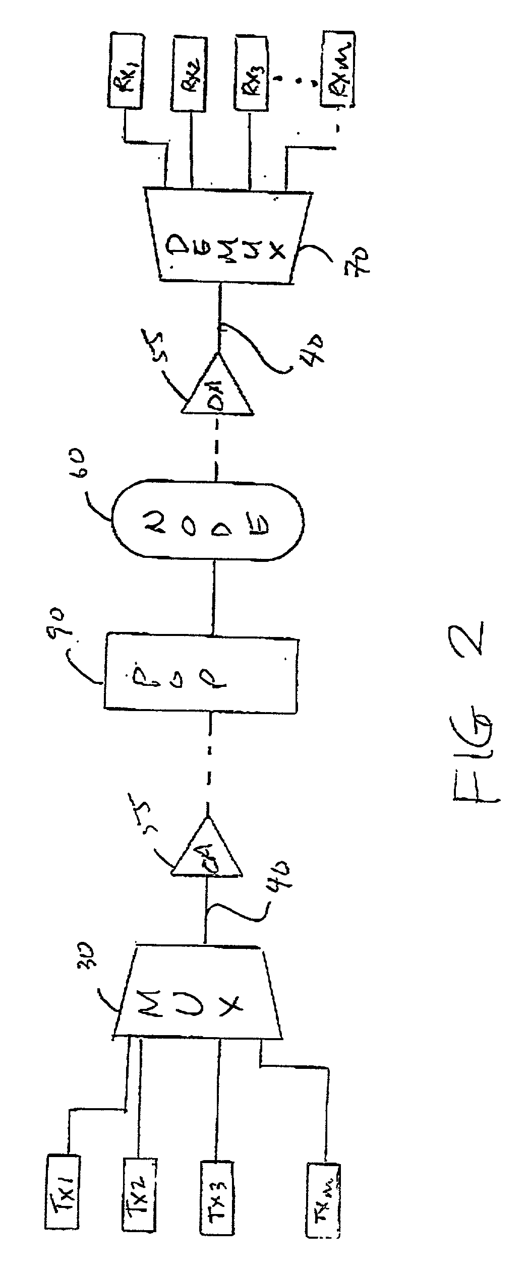 Flexible and low cost wavelength management for optical networking