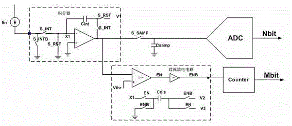 Front-end circuit for current input ADC (Analog to Digital Converter)