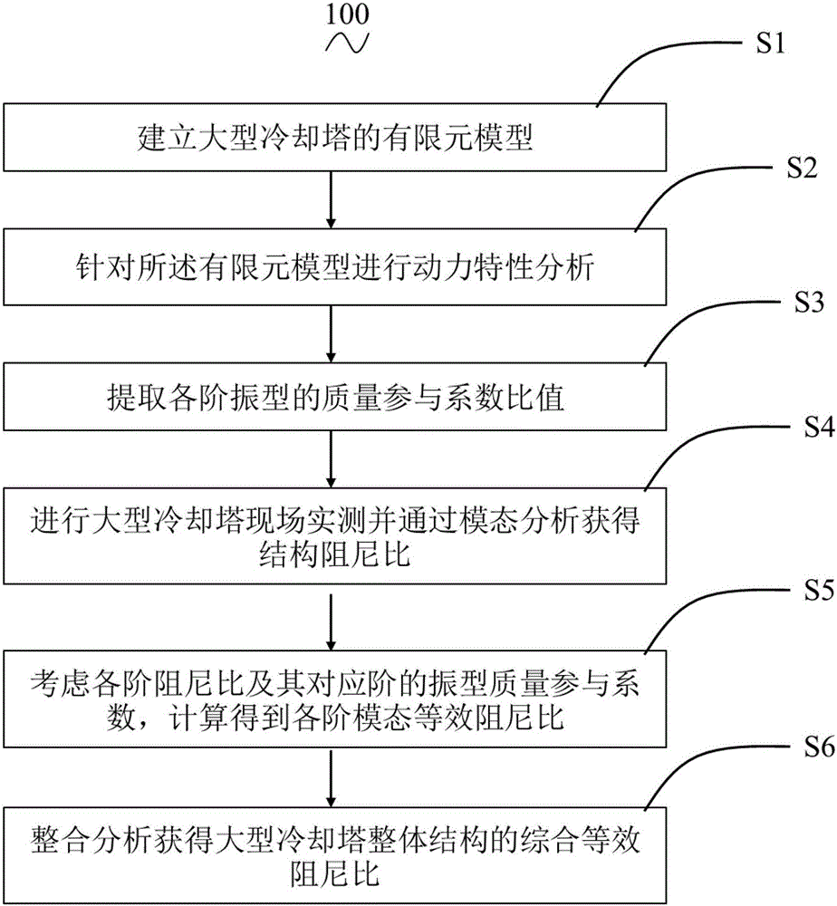 Valuation method for general equivalent damping ratio of large-scale cooling tower based on field measurement