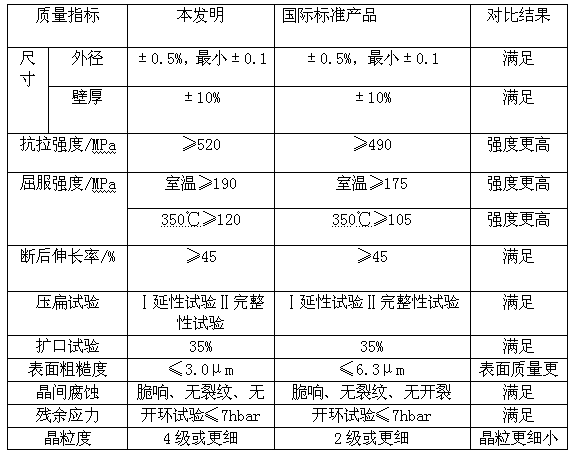 Stainless steel tube applied to high-parameter ultra-supercritical thermal power generating unit and manufacturing process thereof