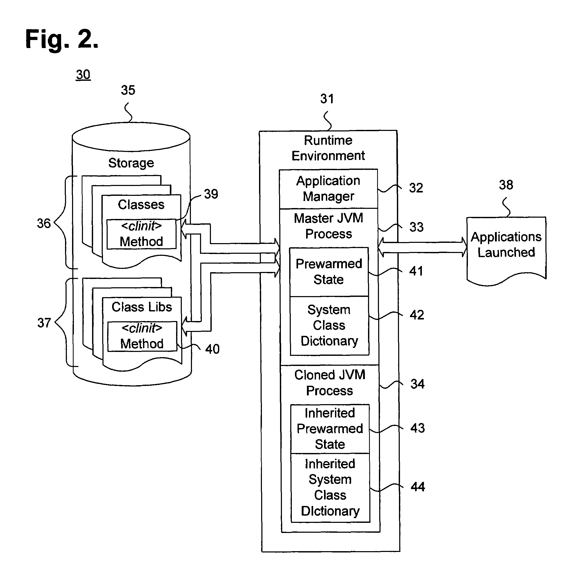 System and method for eliminating static initialization overhead by memory space cloning of a master runtime system process