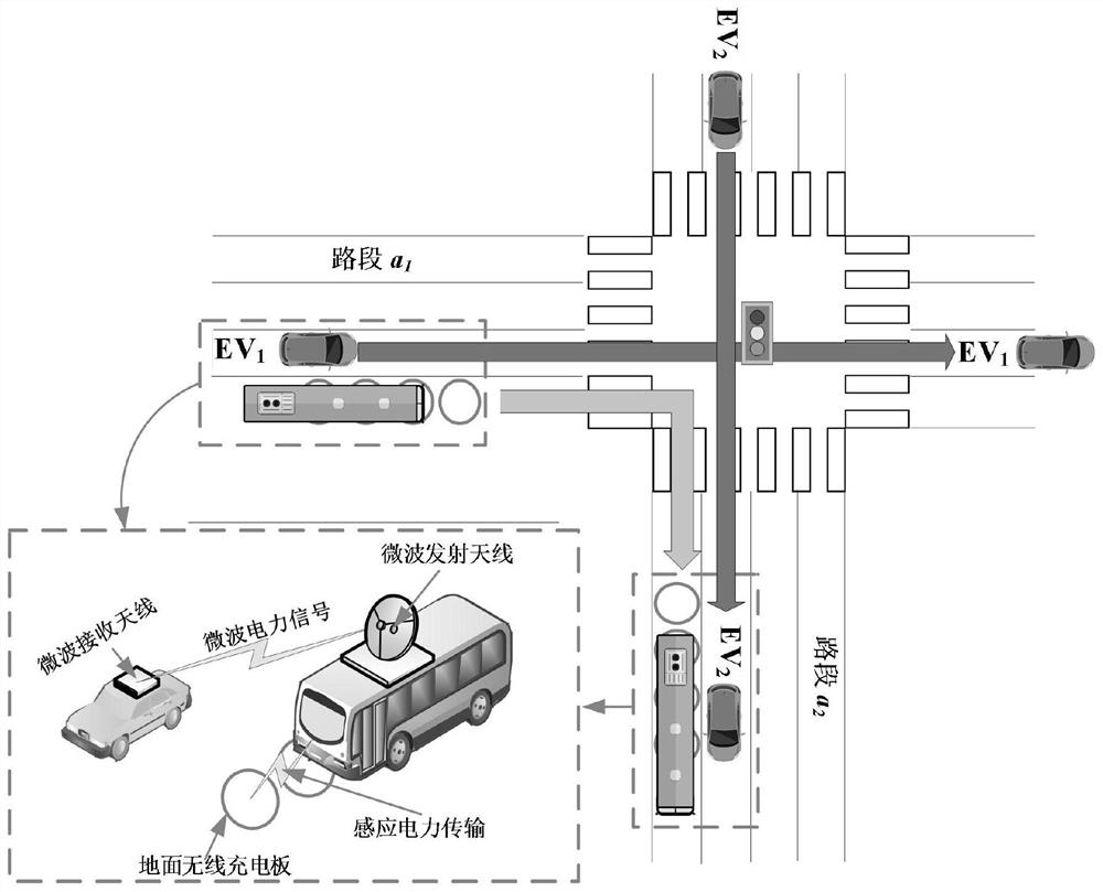 Electric vehicle path scheduling method for wireless charging through bus network