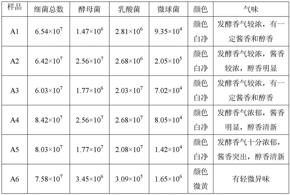 Fermented fat and preparation method thereof