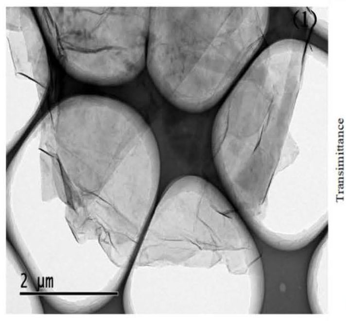 Ultralow-oxygen-content three-dimensional nitrogen-doped graphene aerogel and preparation method thereof