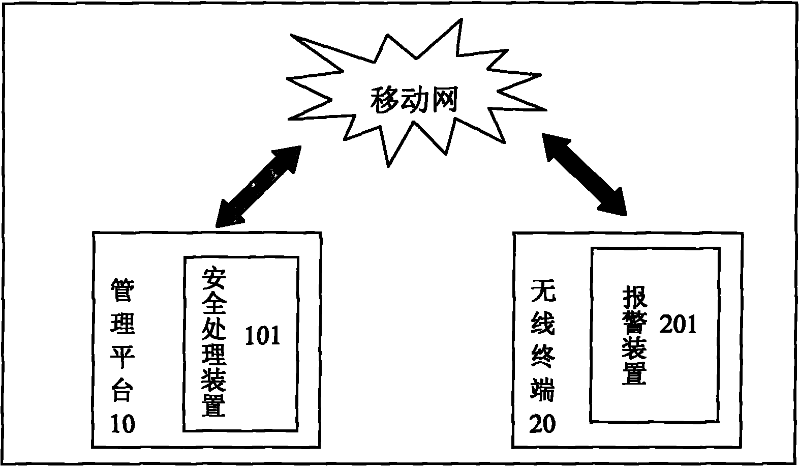 Mutual defense method and system based on fixed wireless phone terminal