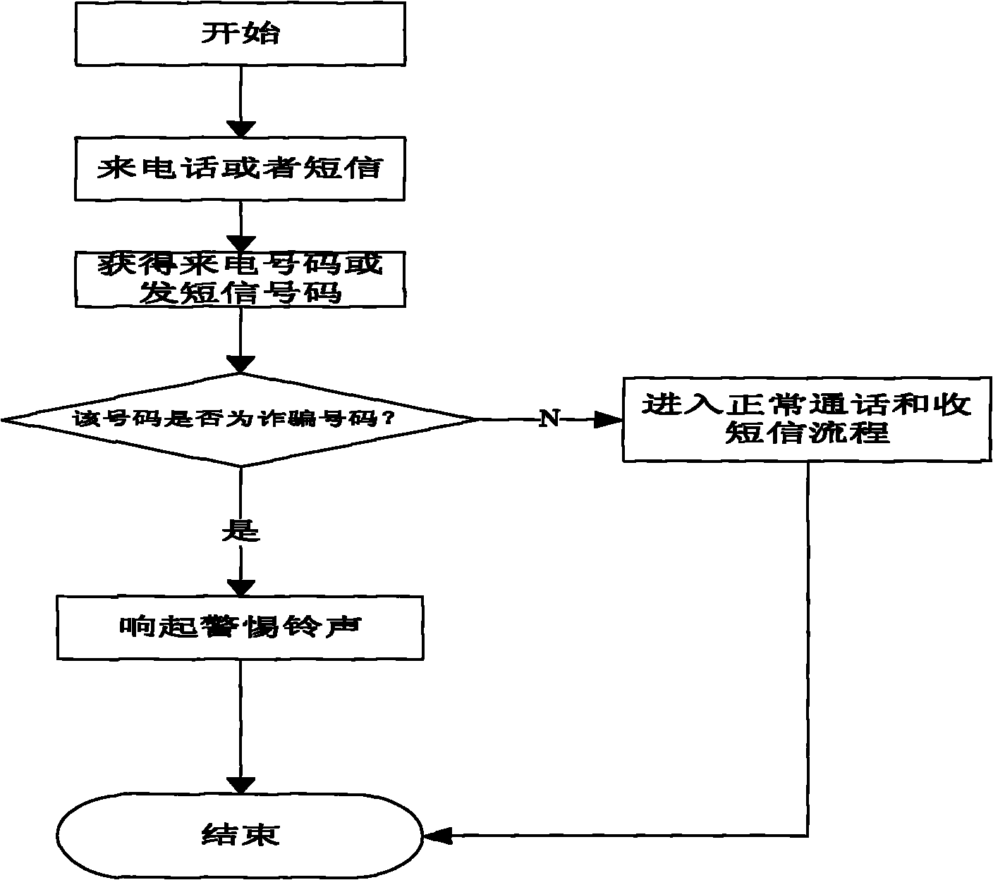 Mutual defense method and system based on fixed wireless phone terminal