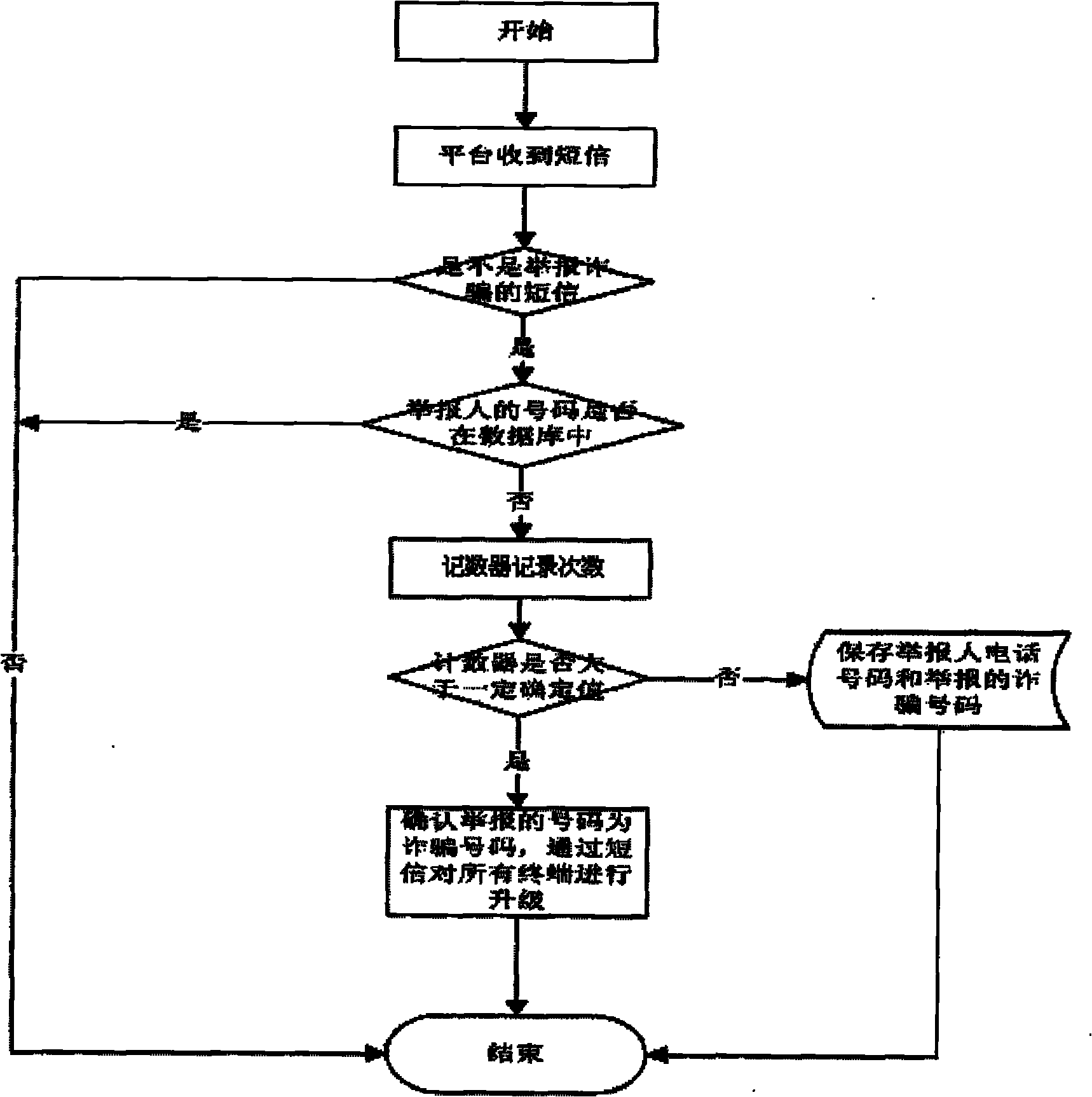 Mutual defense method and system based on fixed wireless phone terminal