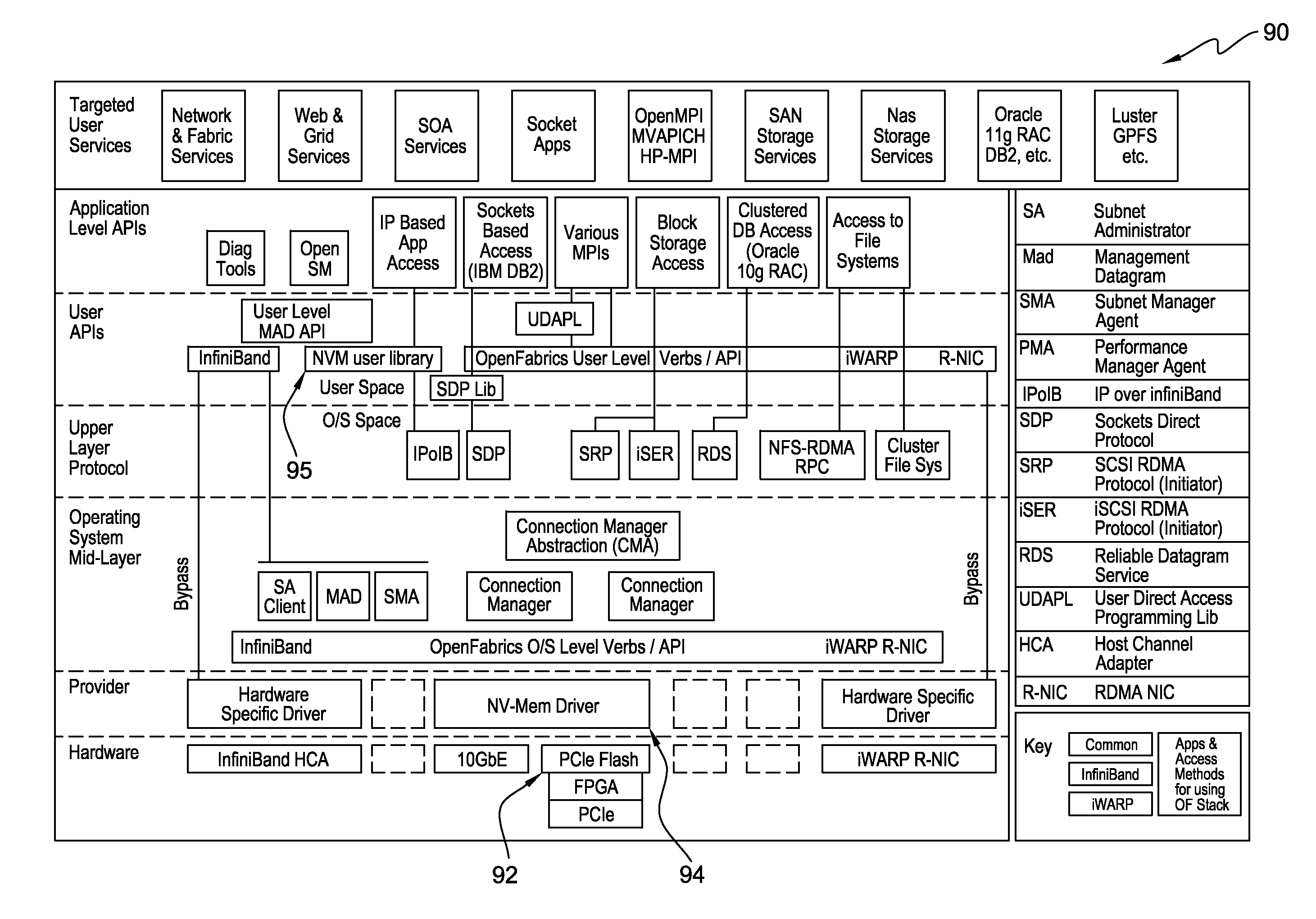 Local direct storage class memory access