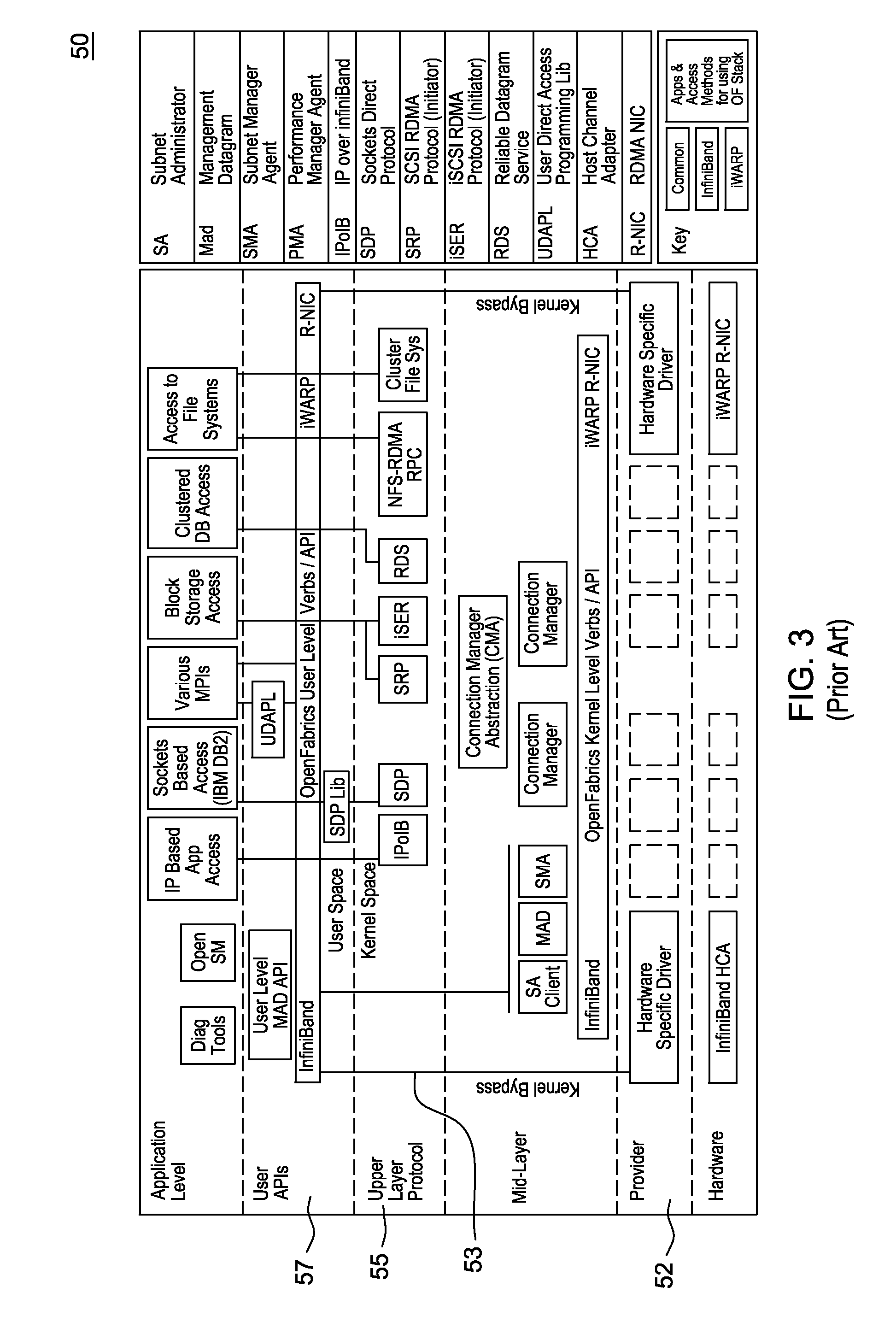 Local direct storage class memory access