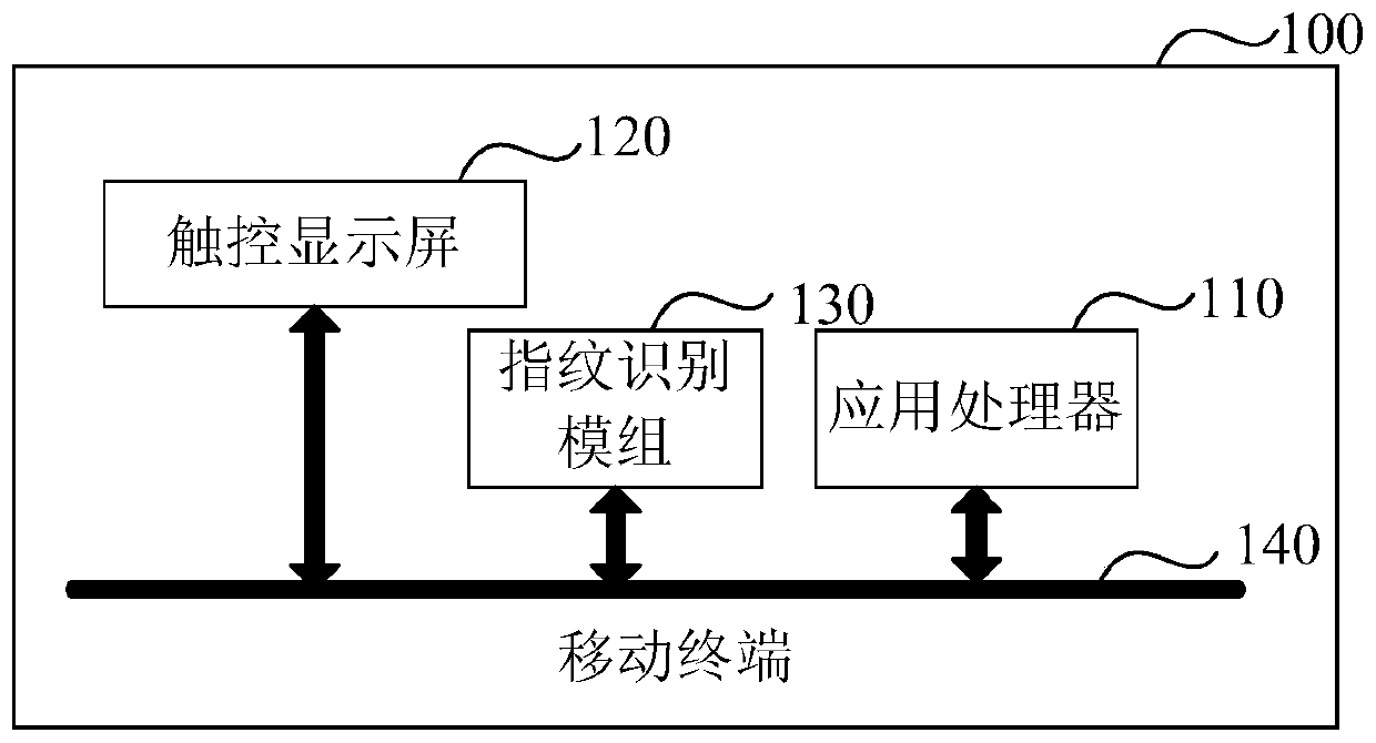 Unlock control method and related products