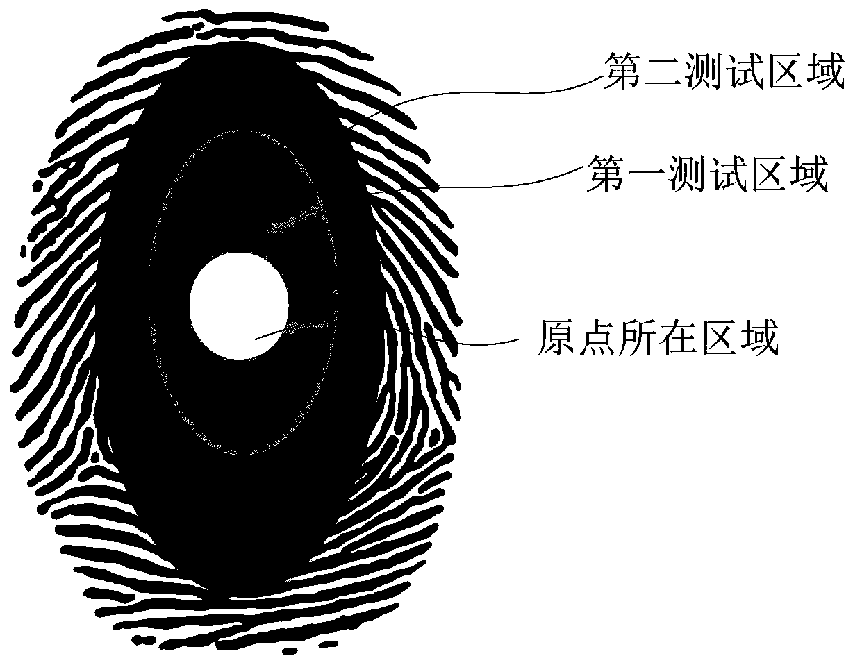 Unlock control method and related products