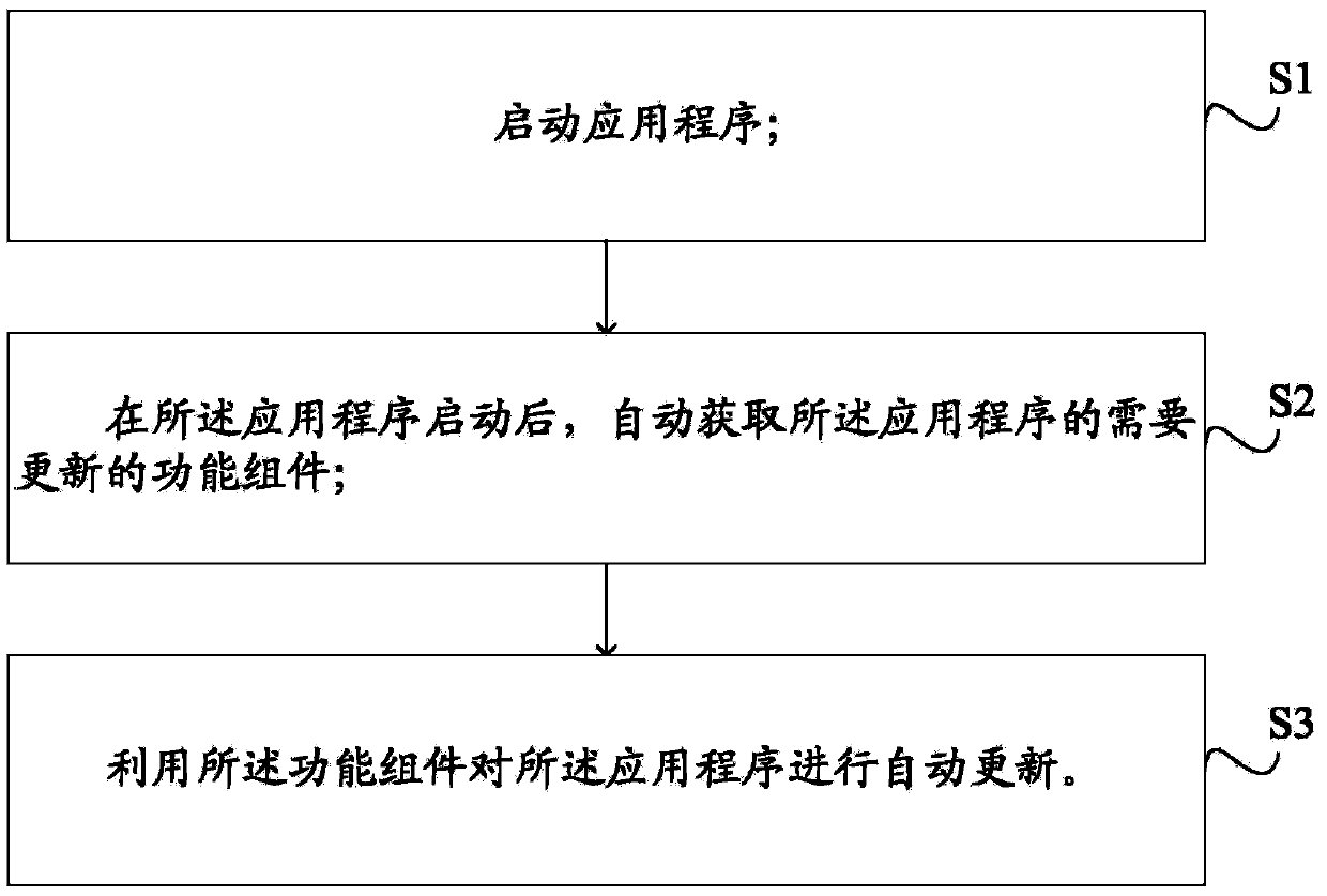 Updating method and updating device for applications