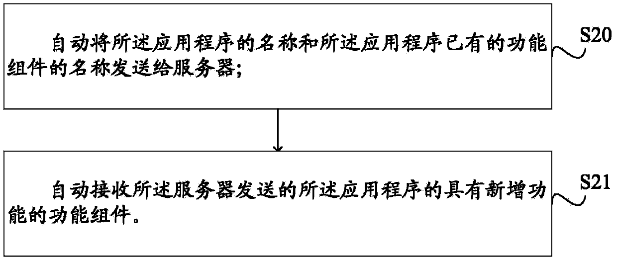 Updating method and updating device for applications