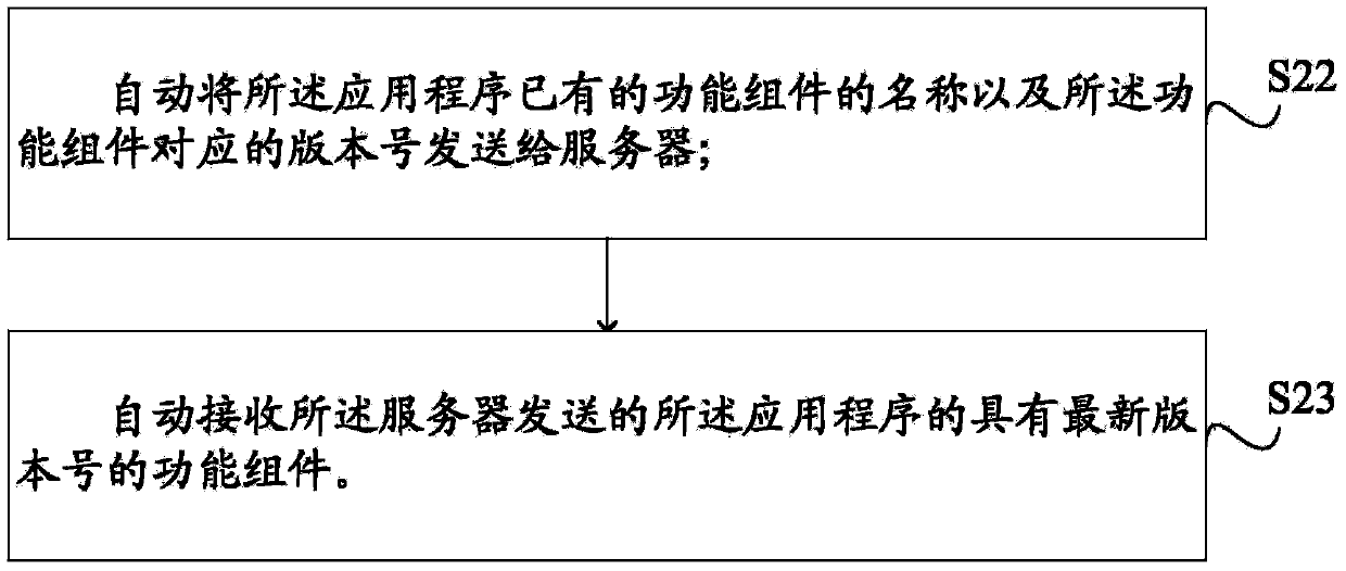 Updating method and updating device for applications