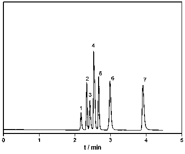 A kind of ionic liquid gas chromatography stationary phase and application thereof for blood alcohol analysis