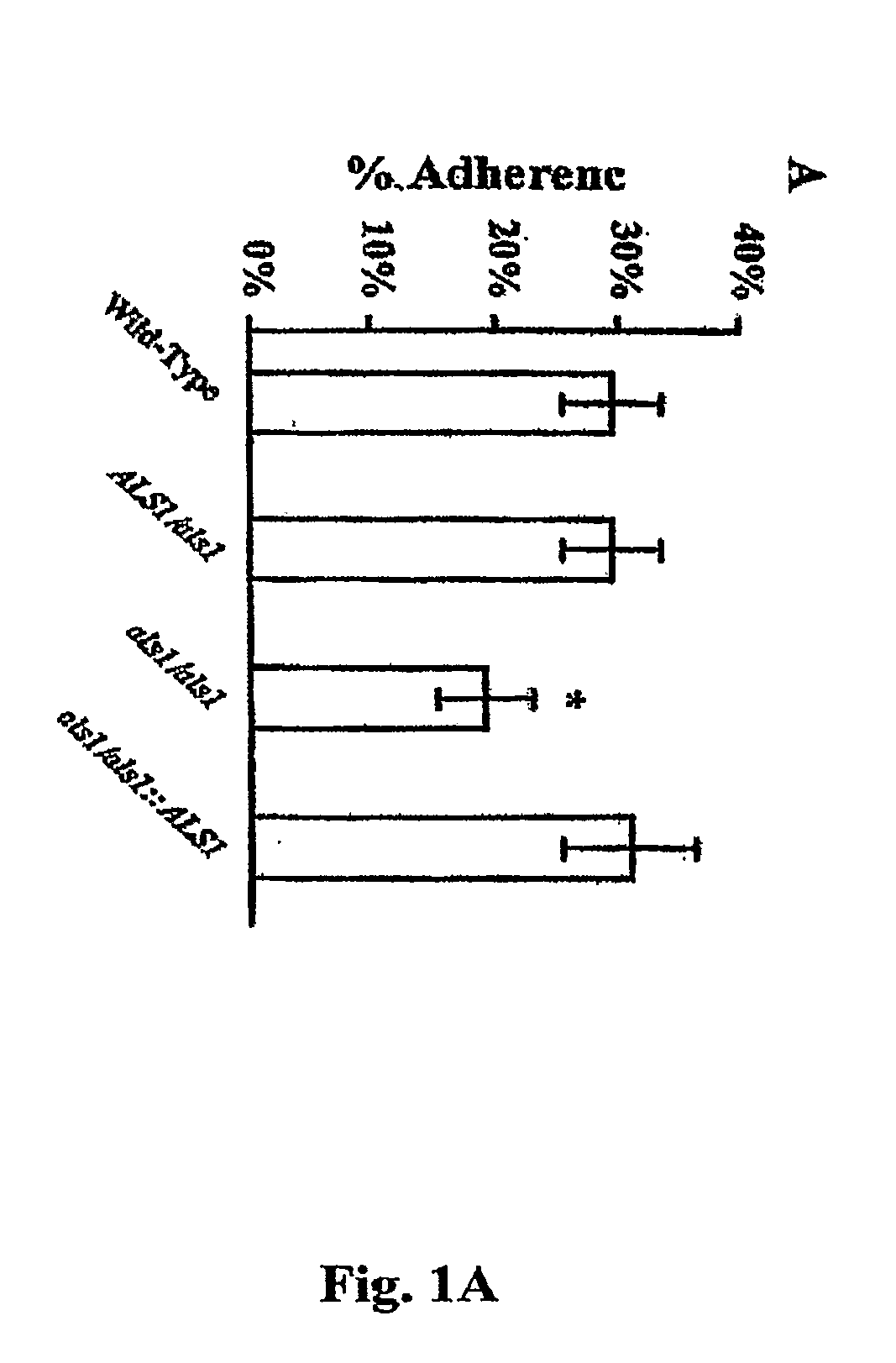 Pharmaceutical compositions and methods to vaccinate against disseminated candidiasis and other infectious agents