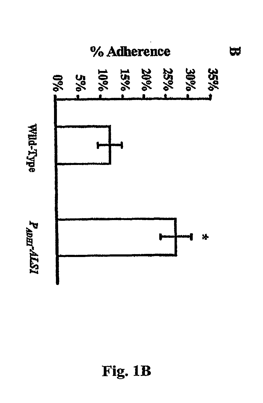 Pharmaceutical compositions and methods to vaccinate against disseminated candidiasis and other infectious agents