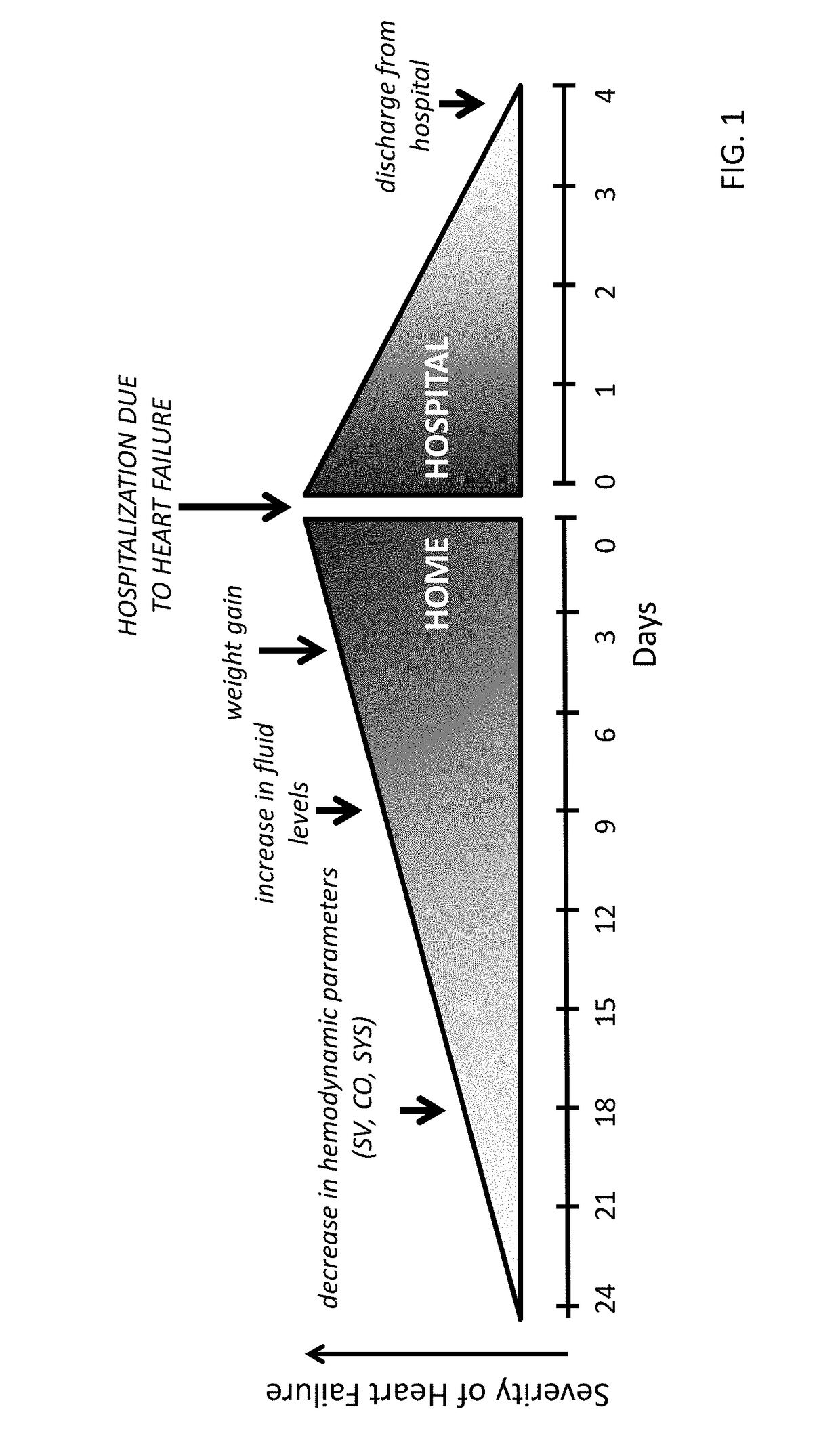 Neck-worn physiological monitor