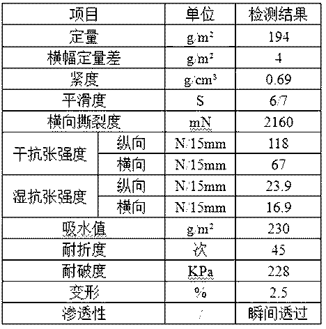 Impregnated white kraft paper and preparation technology thereof