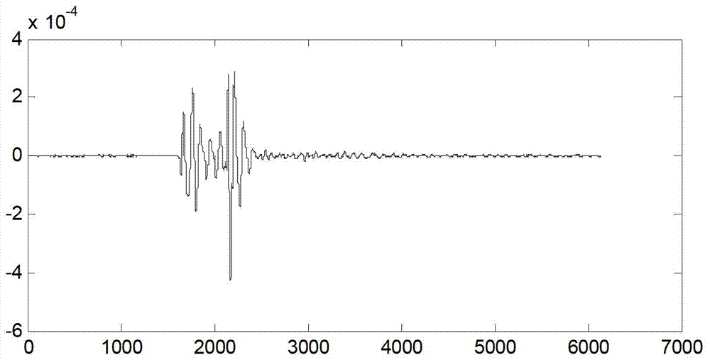 Simulating generating and forecasting method for first arriving former noise for land exploration