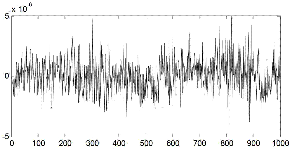 Simulating generating and forecasting method for first arriving former noise for land exploration