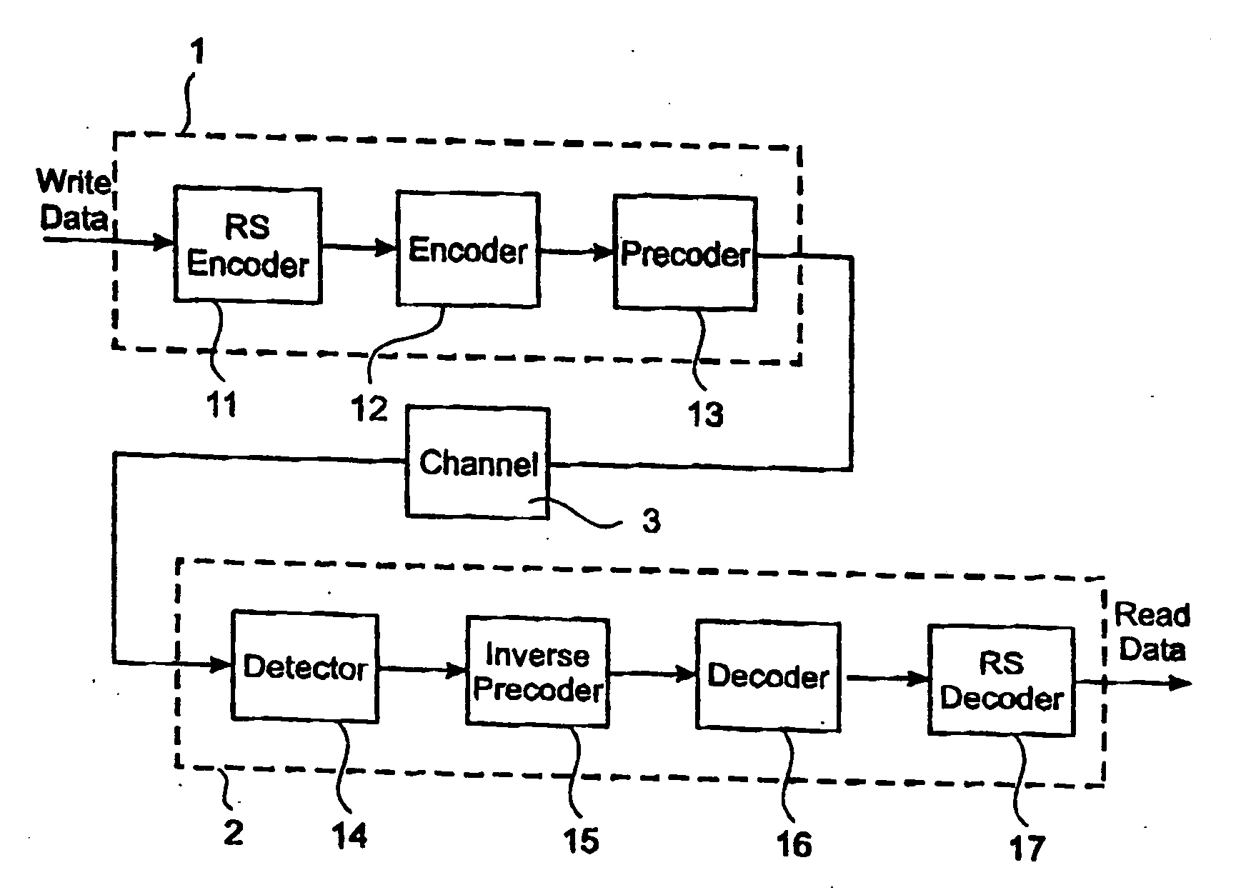 Data storage systems