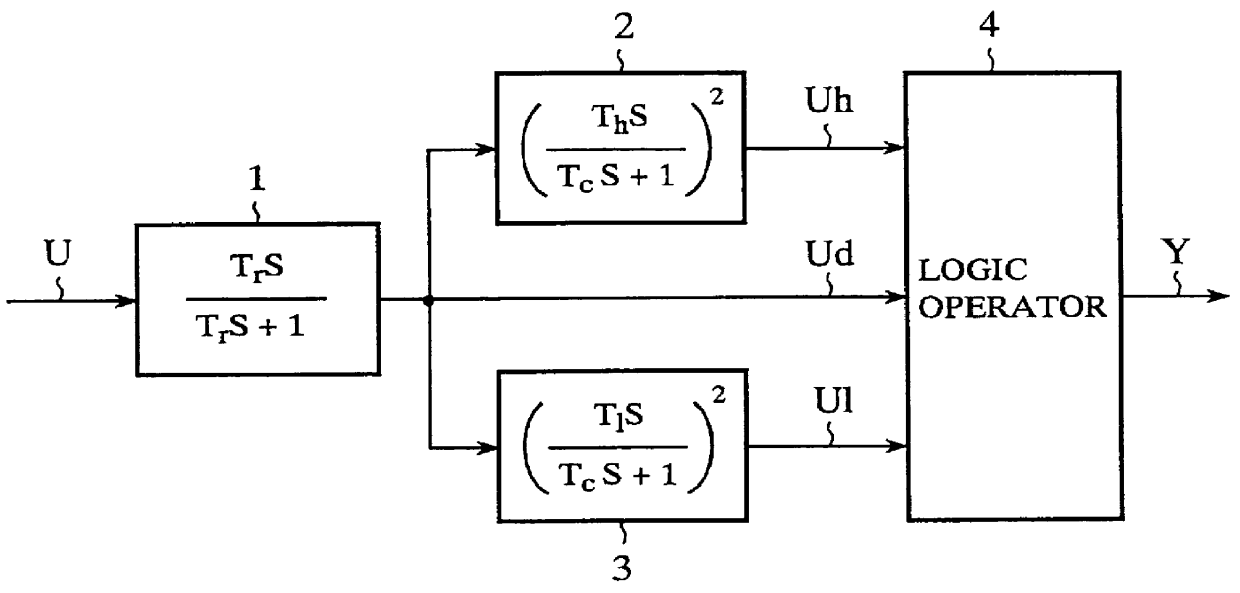 Control signal processor and power system stabilizer using the same