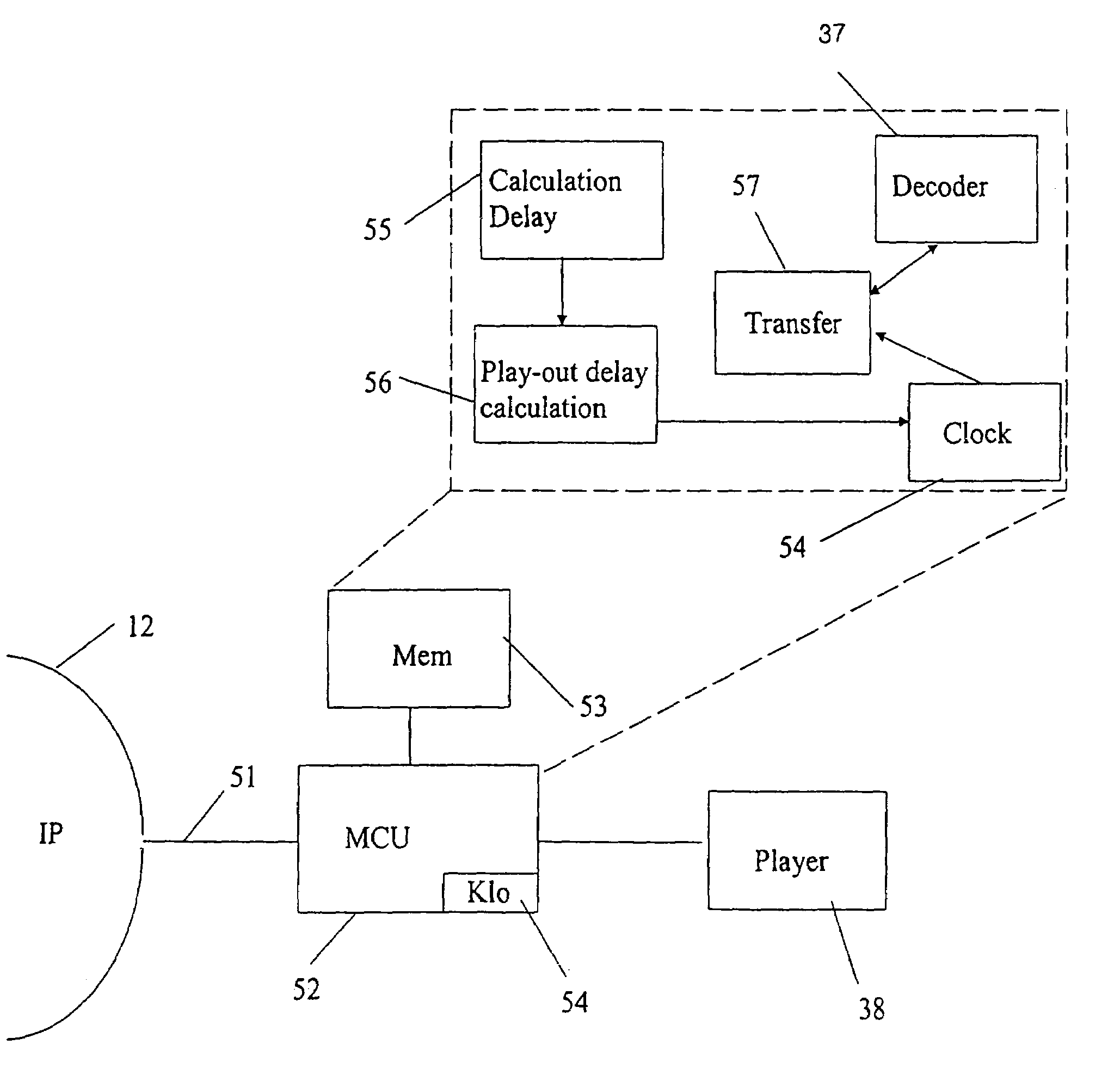 Method and a device for timing the processing of data packets