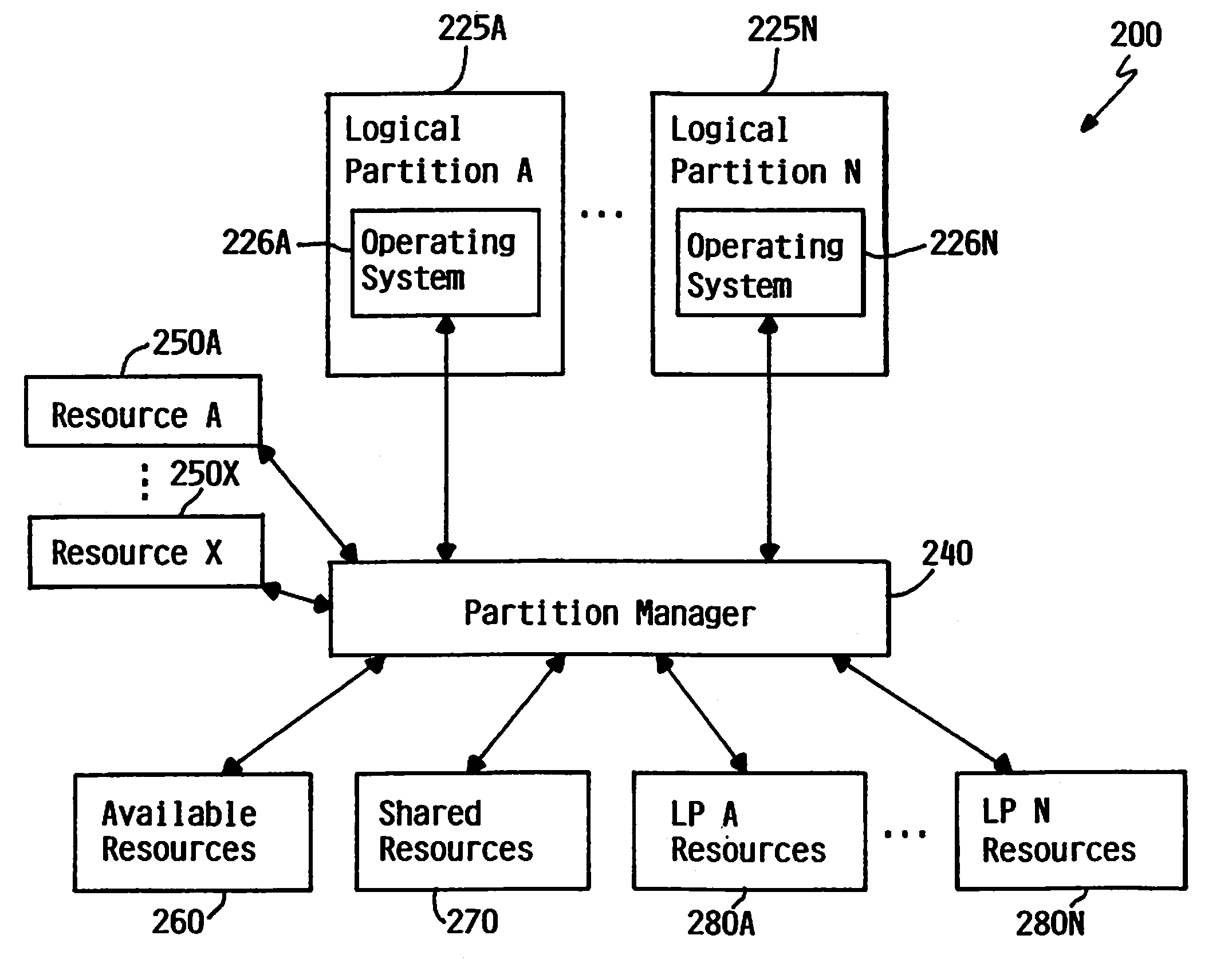 Dynamic Query Optimization